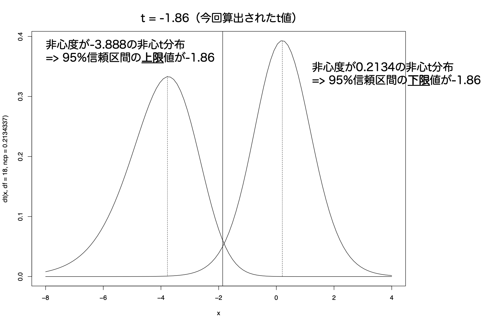 効果量（Effect size）