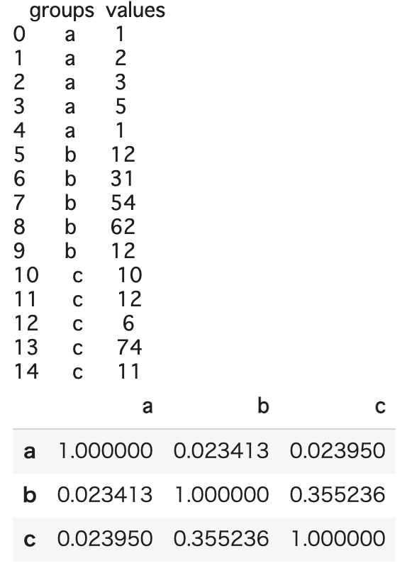 PythonでSteel-Dwass検定（スティール・ドゥワス検定）