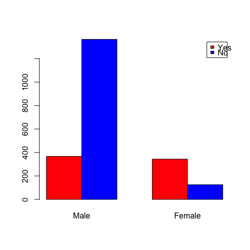 フィッシャーの正確確率検定