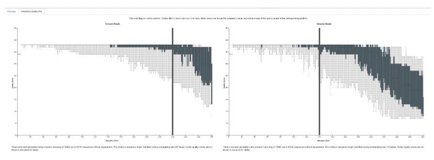 Qiime2のクオリティチェック（カットオフの設定）