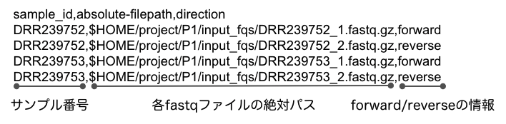 Qiime2のManifestファイルについて